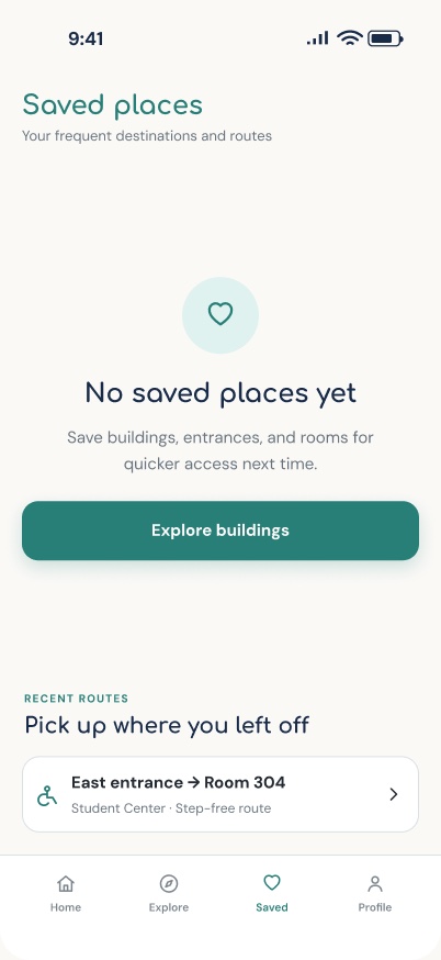 InPath Saved · Empty screen