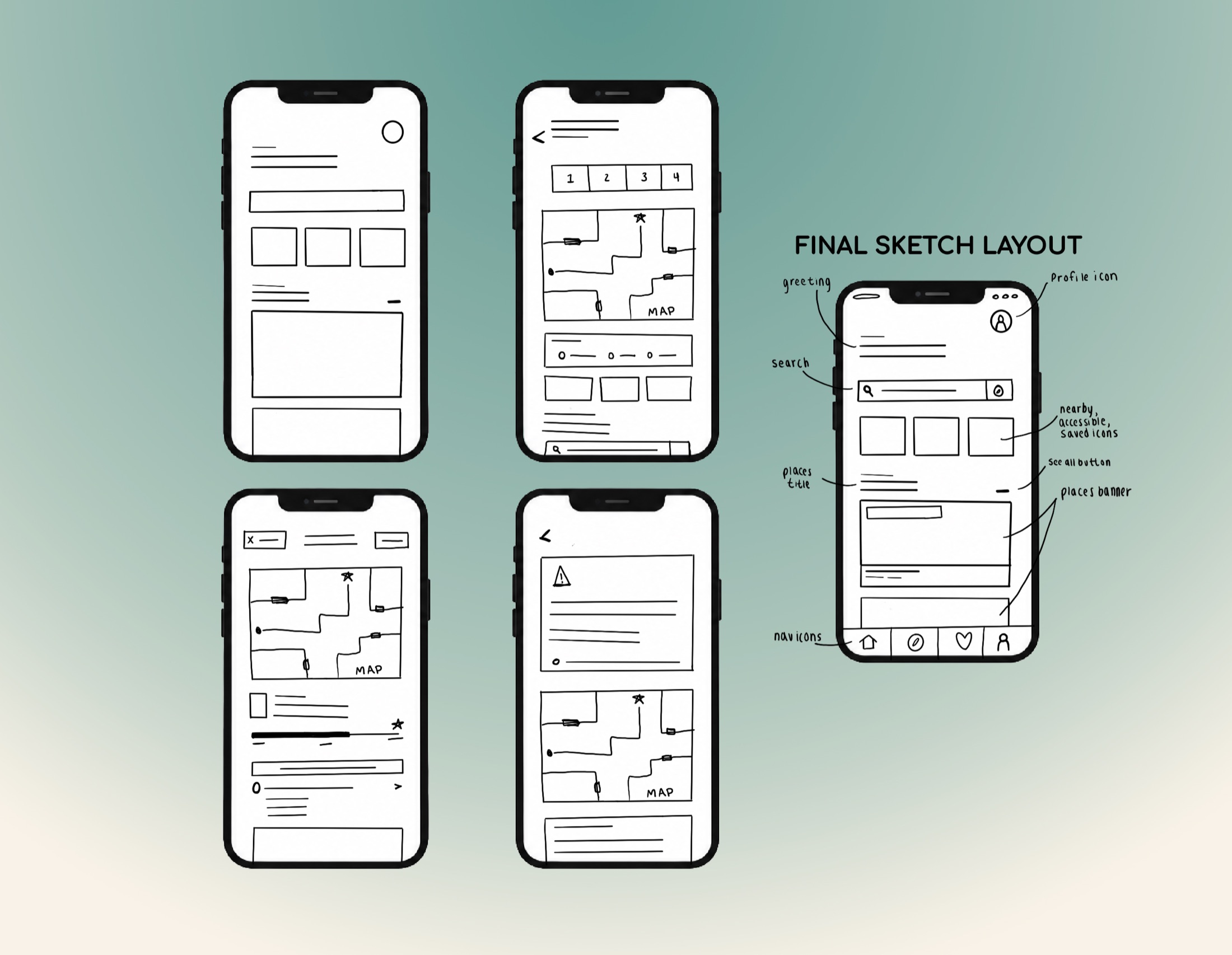 Hand-drawn sketches of InPath app screen layouts